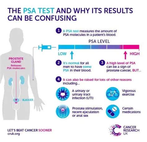 what impacts psa test|does weight affect psa levels.